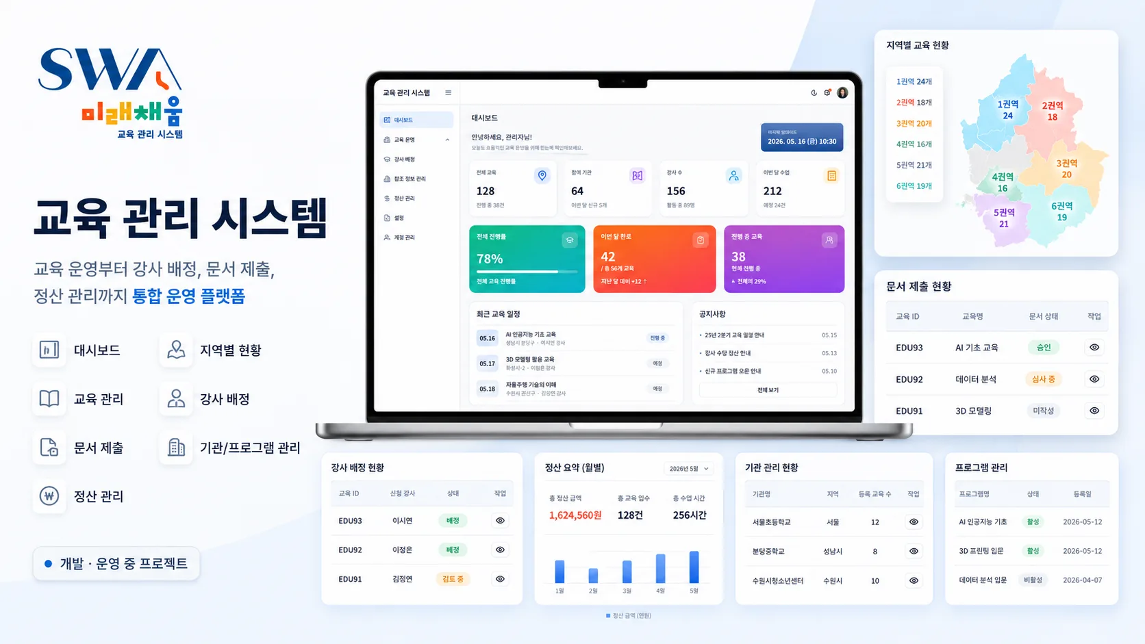 SWA — Education Management System